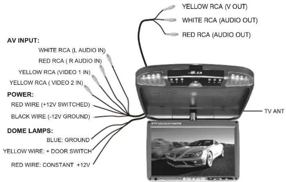 AV INPUT: WHITE RCA (L AUDIO IN) RED RCA (R AUDIO IN) YELLOW RCA (VIDEO 1 IN) YELLOW RCA (VIDEO 2 IN) POWER: RED WIRE (+12V SWITCHED) BLACK WIRE (-12V GROUND) DOME LAMPS: BLUE: GROUND YELLOW WIRE: + DOOR SWITCH RED WIRE: CONSTANT +12V YELLOW RCA (V OUT) WHITE RCA (AUDIO OUT) RED RCA (AUDIO OUT) TV ANT WTTT LED COLOR MONITOR