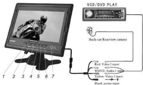 VCD/DVD PLAY Back-car Rearview camera Red: Video 3 input WHITE: Audio 1 input Yellow: Video 1 input Black: power input