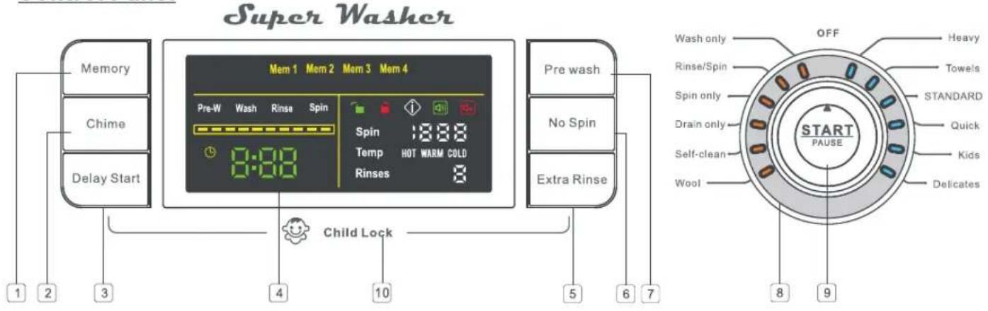 Equator EW 820 - OPERATING INSTRUCTIONS - 2