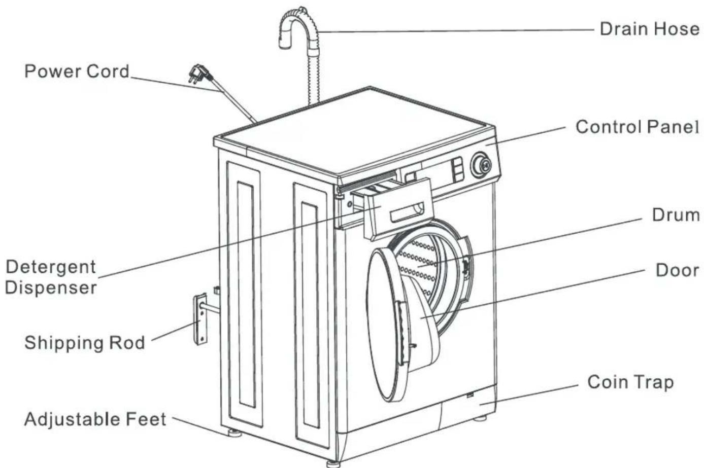 Equator EW 820 - DIAGRAM OF THE FULLY AUTOMATIC WASHER - 1