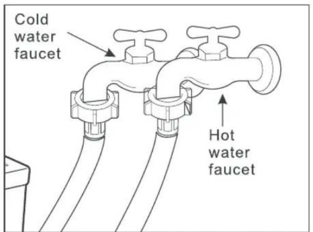 Equator EW 820 - Please read the following steps carefully - 1