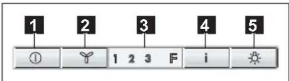 1 2 3 4 5 ① 1 2 3 F i