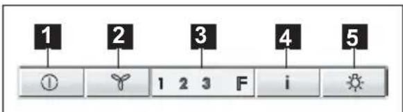1 2 3 4 5 ① 1 2 3 F i