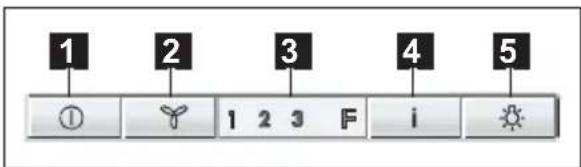 1 2 3 4 5 ① 1 2 3 F i