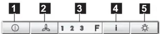 1 2 3 4 5