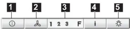 1 2 3 4 5 ① 1 2 3 F i