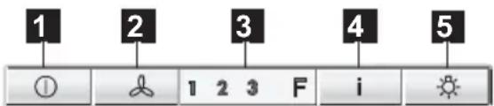 1 2 3 4 5 ① 1 2 3 F i