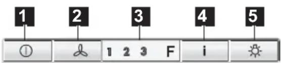1 2 3 4 5 ① 1 2 3 F i