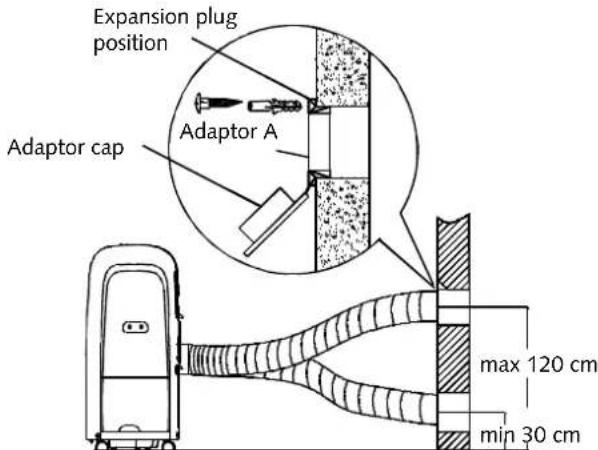 Expansion plug position Adaptor cap Adaptor A max 120 cm min 30 cm