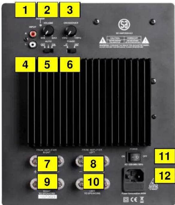 1 2 3 POWER VOLUME CROSOVER INPUT MINI MAX OFF AUTO OFF OUT 4 5 6 BE AMPLISSIONAL CAUTION FORWARD BE AMPLISSIONAL BE AMPLISSIONAL BE AMPLISSIONAL BE AMPLISSIONAL BE AMPLISSIONAL BE AMPLISSIONAL BE AMPLISSIONAL BE AMPLISSIONAL BE AMPLISSIONAL BE AMPLISSIONAL BE AMPLISSIONAL BE AMPLISSIONAL BE AMPLISSIONAL BE AMPLISSIONAL BE AMPLISSIONAL 7 8 11 9 10 12 Power Conduction Band Power TO SPEAKERS AC-200 MHz 50Hz Power Conduction Band CE
