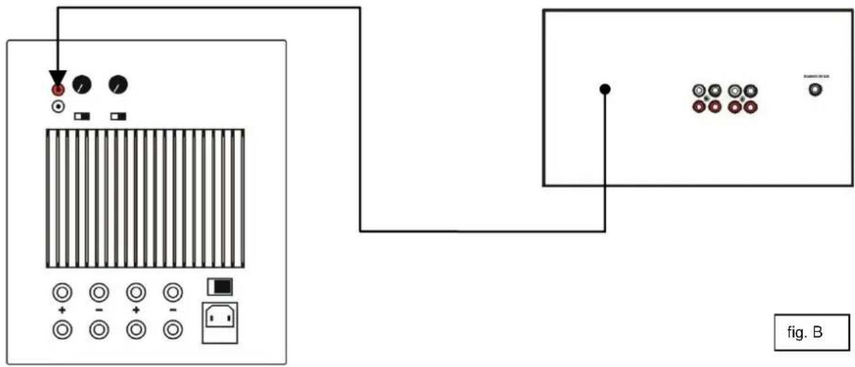 System Audio SubElectro 175 - tilslutning – hjemme bio - 1