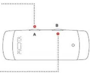 A B