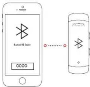 Bluetooth® Bluetooth 0000