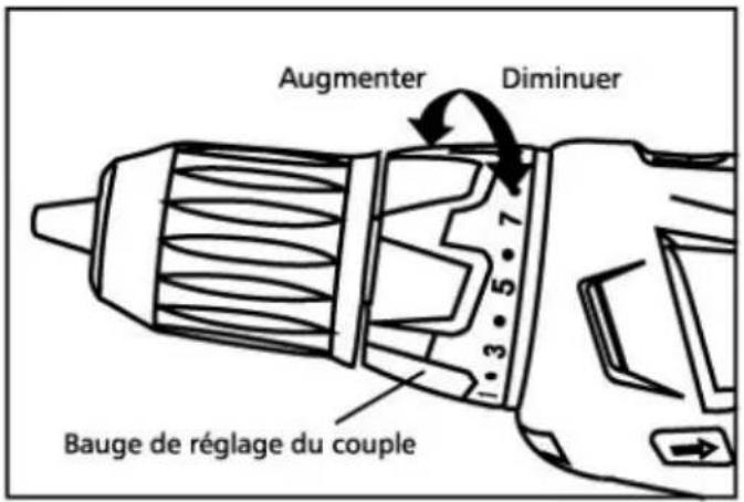Augmenter Diminuer Bauge de réglage du couple