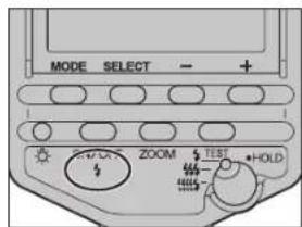 MODE SELECT - + ZOOM TEST HOLD