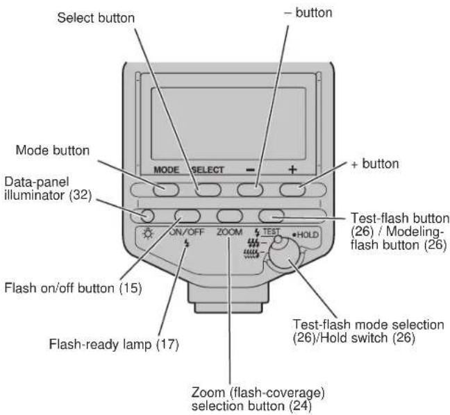 Select button - button Mode button MODE SELECT + button Data-panel illuminator (32) ON/OFF ZOOM TEST HOLD Test-flash button (26) / Modeling-flash button (26) Flash on/off button (15) Flash-ready lamp (17) Test-flash mode selection (26)/Hold switch (26) Zoom (flash-coverage) selection button (24)