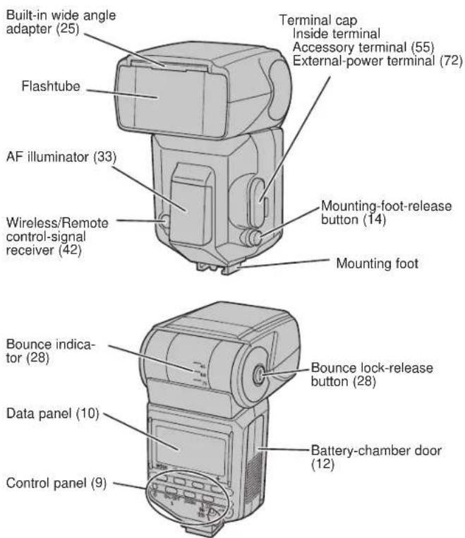 Built-in wide angle adapter (25) Flashtube AF illuminator (33) Wireless/Remote control-signal receiver (42) Terminal cap Inside terminal Accessory terminal (55) External-power terminal (72) Mounting-foot-release button (14) Mounting foot Bounce indicator (28) Data panel (10) Control panel (9) Bounce lock-release button (28) Battery-chamber door (12)
