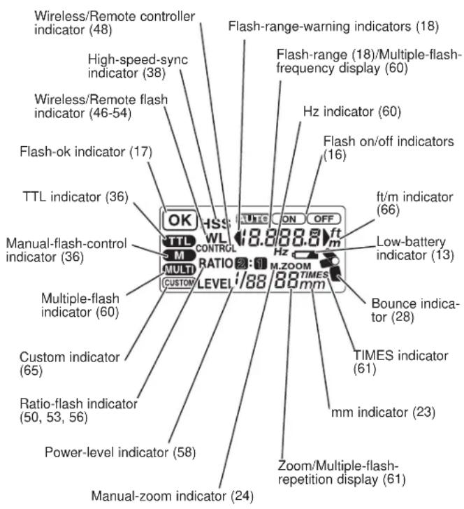 Wireless/Remote controller indicator (48) High-speed-sync indicator (38) Wireless/Remote flash indicator (46-54) Flash-ok indicator (17) TTL indicator (36) Manual-flash-control indicator (36) Multiple-flash indicator (60) Custom indicator (65) Ratio-flash indicator (50, 53, 56) Power-level indicator (58) Manual-zoom indicator (24) Flash-range-warning indicators (18) Flash-range (18)/Multiple-flash- frequency display (60) Hz indicator (60) Flash on/off indicators (16) ft/m indicator (66) Low-battery indicator (13) Bounce indica- tor (28) TIMES indicator (61) mm indicator (23) Zoom/Multiple-flash- repetition display (61)