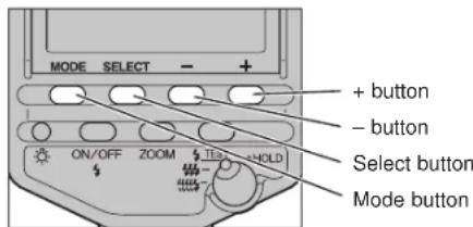 MODE SELECT - + + button - button ON/OFF ZOOM 1930 HOLD Select button Mode button