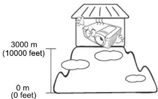 3000 m (10000 feet) 0 m (0 feet)