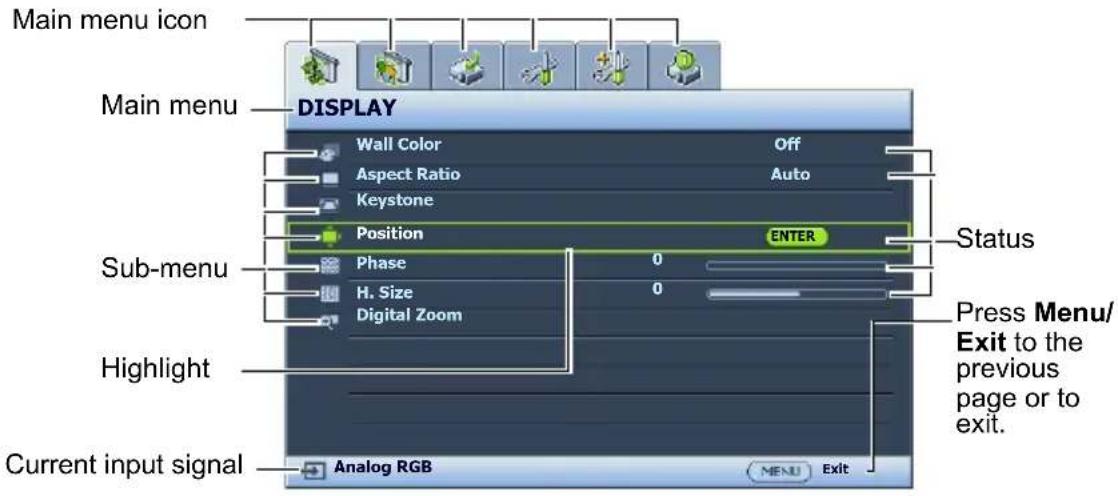 Main menu icon Main menu DISPLAY Wall Color Off Aspect Ratio Auto Keystone Position ENTER Status Sub-menu Phase 0 H. Size 0 Digital Zoom Highlight Current input signal Analog RGB MENU Exit Press Menu/ Exit to the previous page or to exit.