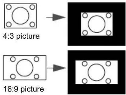 4:3 picture 16:9 picture