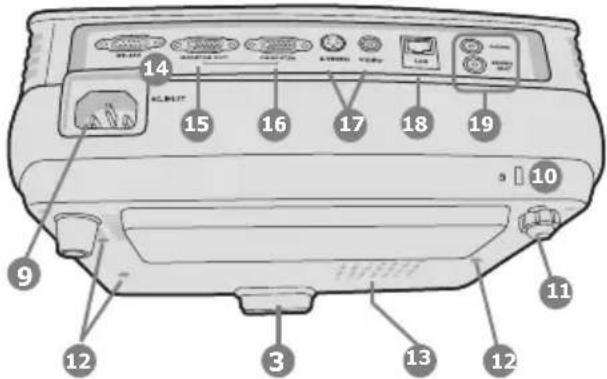 Diagram of a printer front panel with numbered labels pointing to various ports and buttons