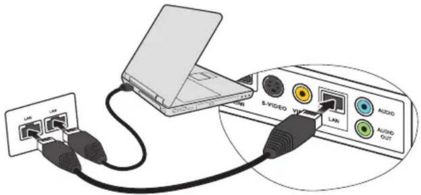 LAN LAN S/VIDEO VIO LAN AUDIO AUDIO OUT
