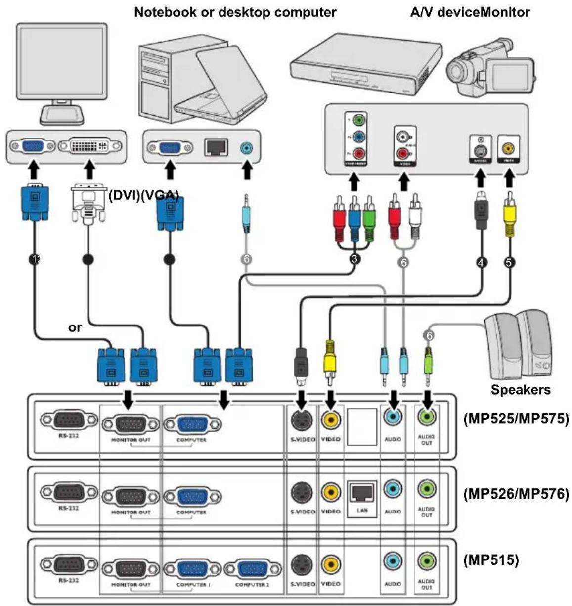 BENQ MP525 - Connection - 2