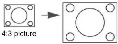 4:3 picture