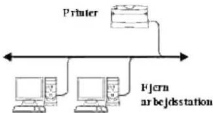 DELL 3110cn - Brugsomgivelser - 2