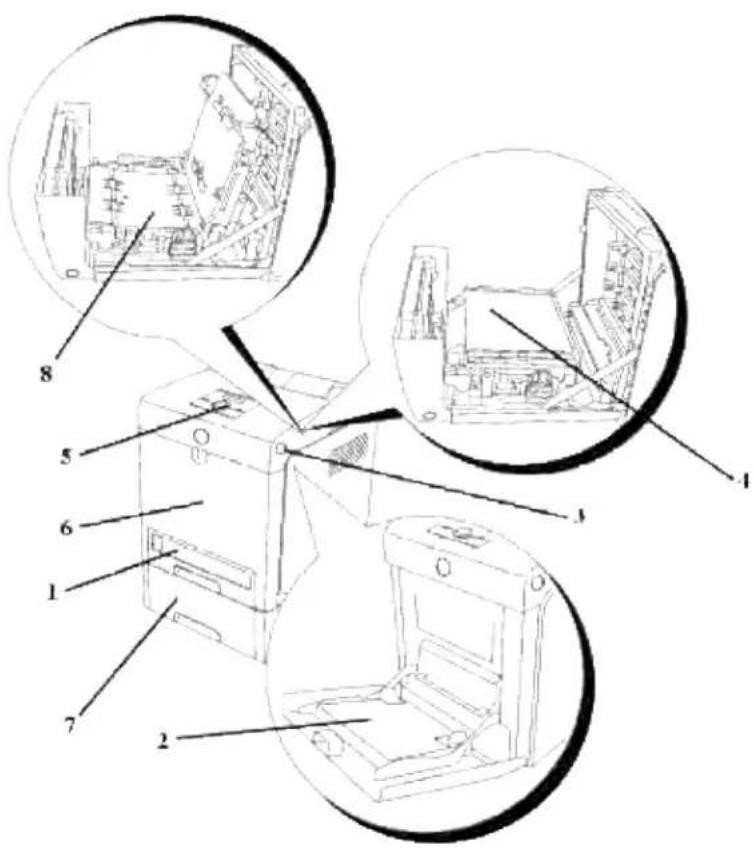DELL 3110cn - Om din printer - 1