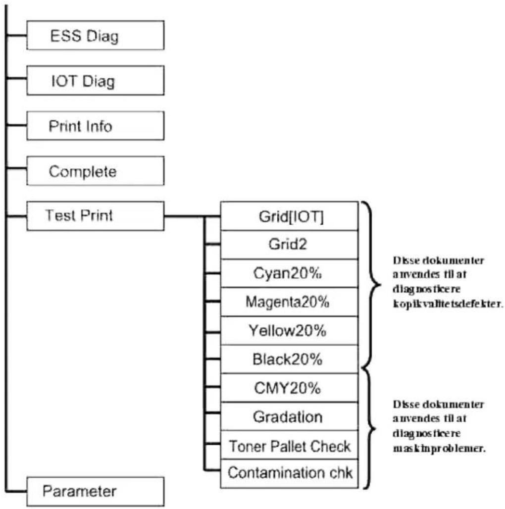 DELL 3110cn - Diagnostic Menu Map (Customer Mode) - 1