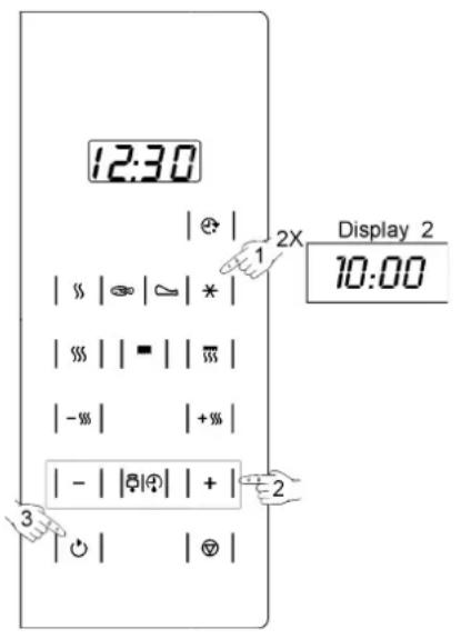 12:30 | + | 1 2X Display 2 10:00 | | | | * | | | | - | | | | - | | + | | - | | | + | | | | | + | 3 | | | | 2