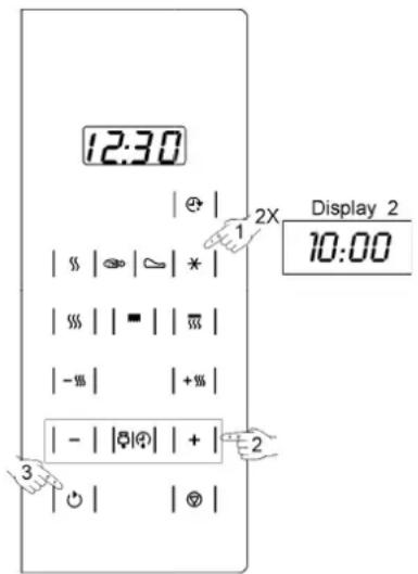 12:30 | + | 2X | 10:00 | | | - | | - | + | | - | | + | | | | | + |