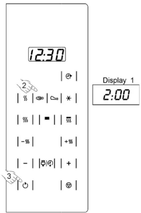 12:30 Display 1 2:00