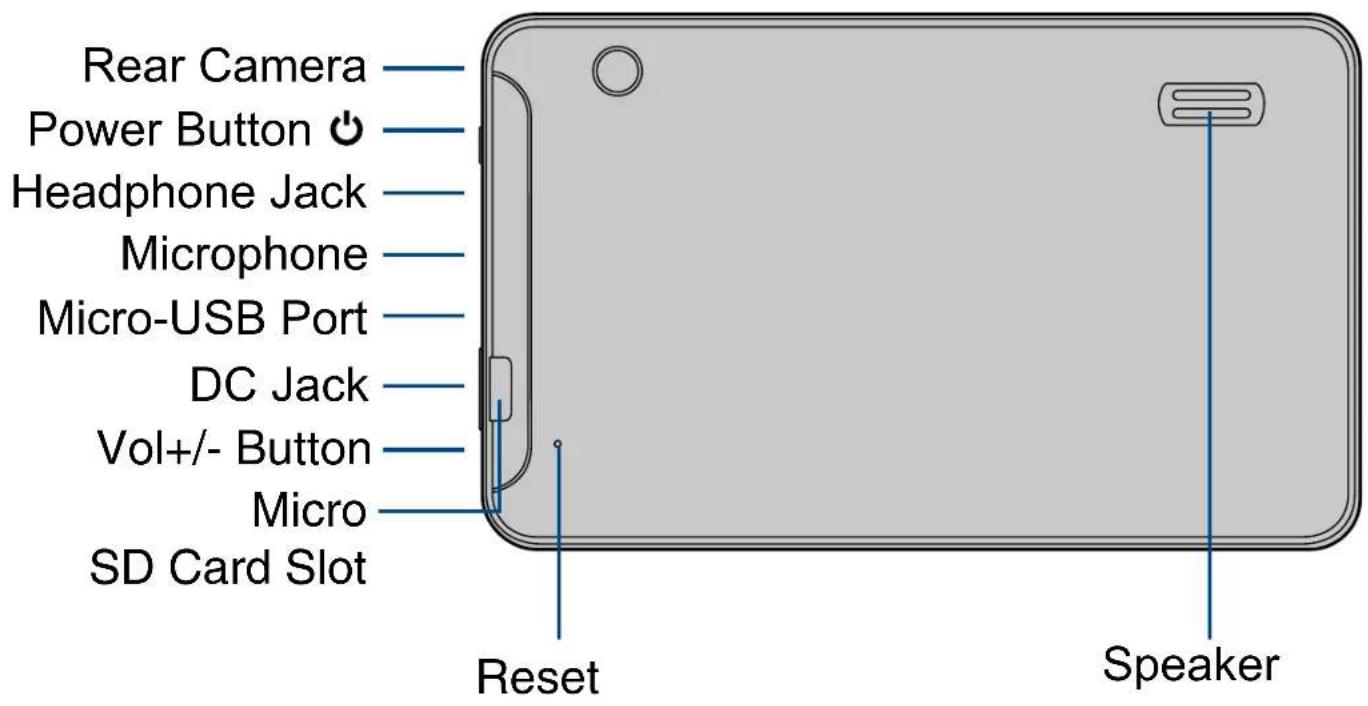 Rear Camera Power Button ⏻ Headphone Jack Microphone Micro-USB Port DC Jack Vol+/- Button Micro SD Card Slot Reset Speaker