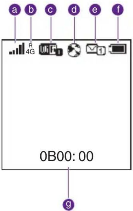 HUAWEI E5776 (Telia) - Bli kjent med din Huawei E5776 - 1