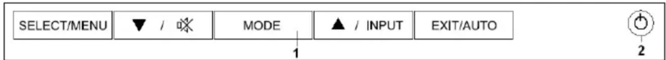 SELECT/MENU ▼ / ☑ MODE ▲ / INPUT EXIT/AUTO 1 2