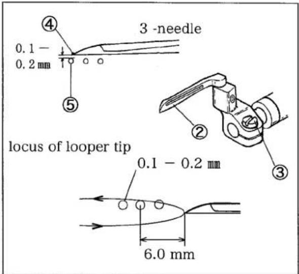 3 -needle 0.1 - 0.2 mm ④ ⑤ locus of looper tip 0.1 - 0.2 mm 6.0 mm