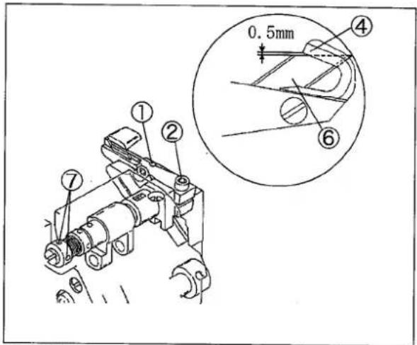 0.5mm ④ ⑥ ① ② ⑦