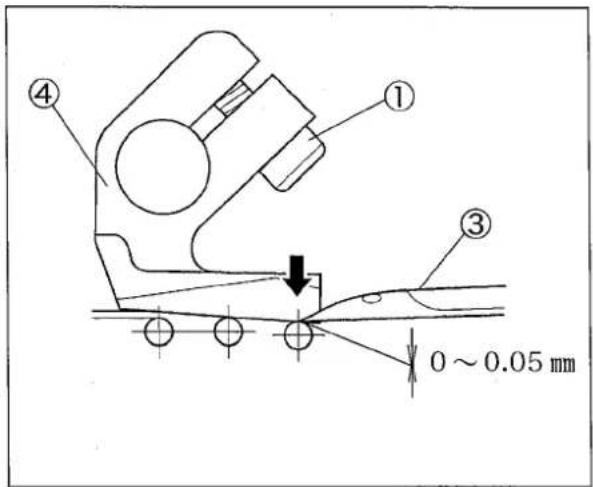 ① ④ ③ 0 ~ 0.05 mm