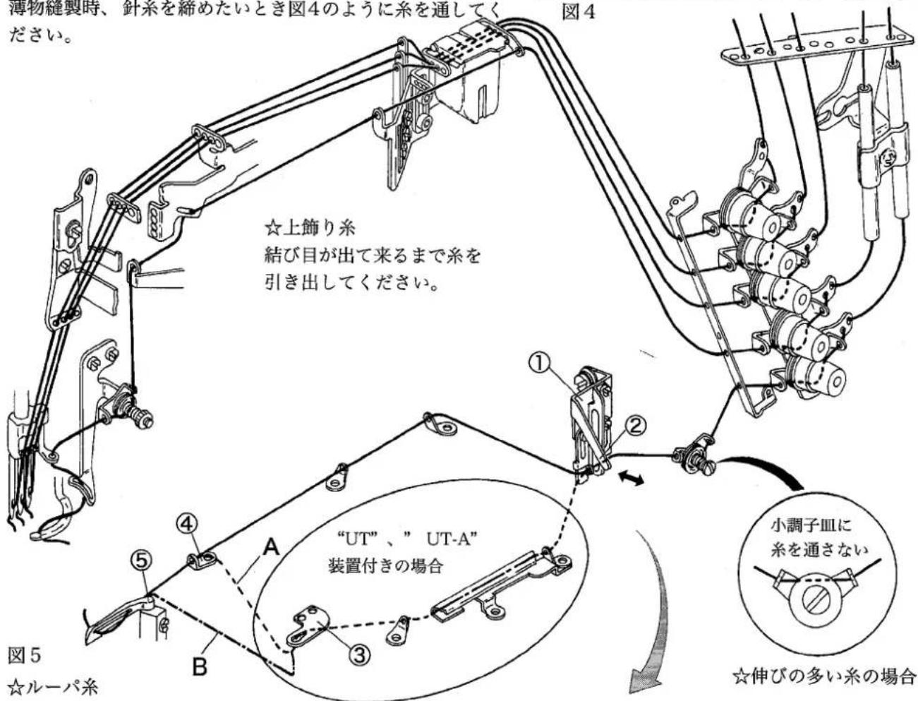 薄物縫製時、針糸を締めたいとき図4のように糸を通してください。 図4 ☆上飾り糸 結び目が出て来るまで糸を 引き出してください。 A “UT”、“UT-A” 装置付きの場合 B ① ② ③ ④ ⑤ 图5 ☆ルーパ糸 小調子皿に 糸を通さない ☆伸びの多い糸の場合