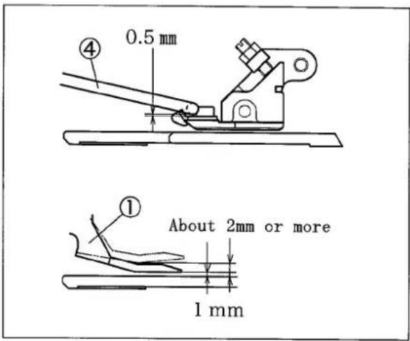 0.5 mm ④ ① About 2mm or more 1 mm