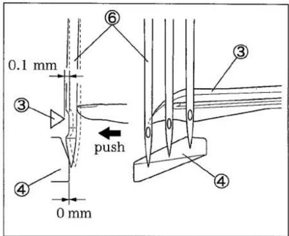 0.1 mm ③ ④ 0 mm ⑥ push ③ ④