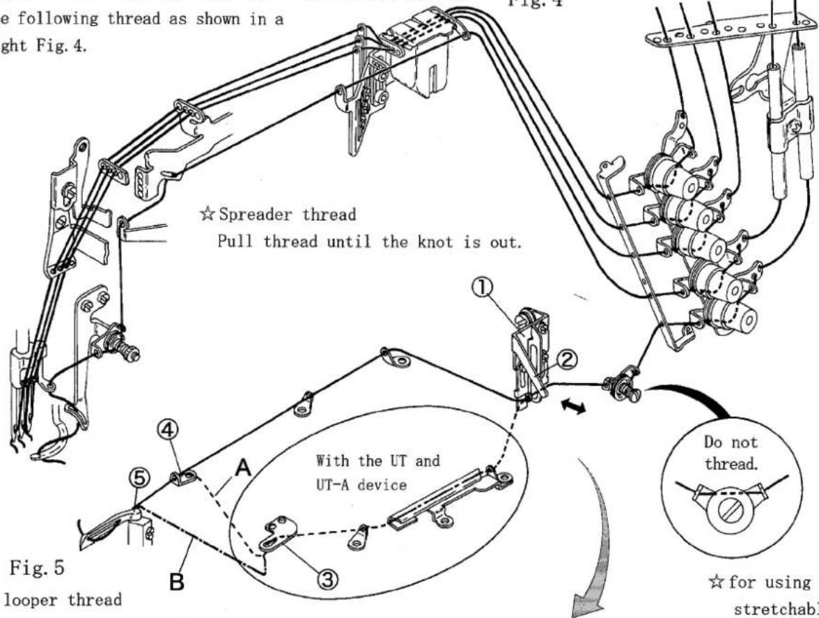 e following thread as shown in a ght Fig. 4. ☆ Spreader thread Pull thread until the knot is out. ① ② A With the UT and UT-A device ③ ④ ⑤ Fig. 5 looper thread Do not thread. ☆ for using stretchable