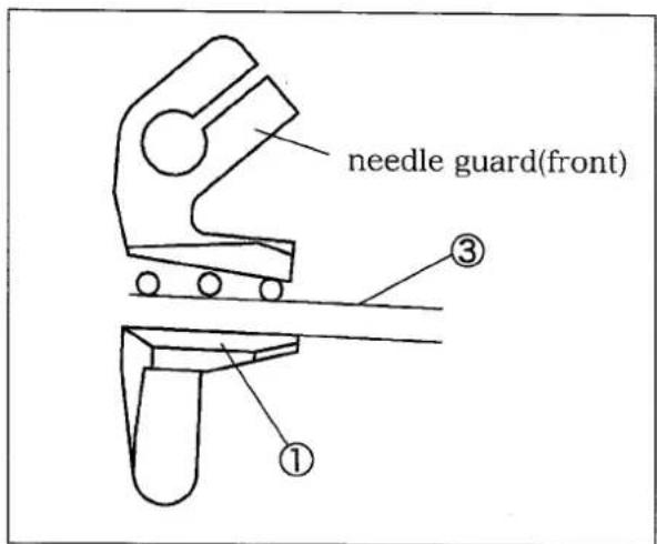 needle guard(front) ① ③