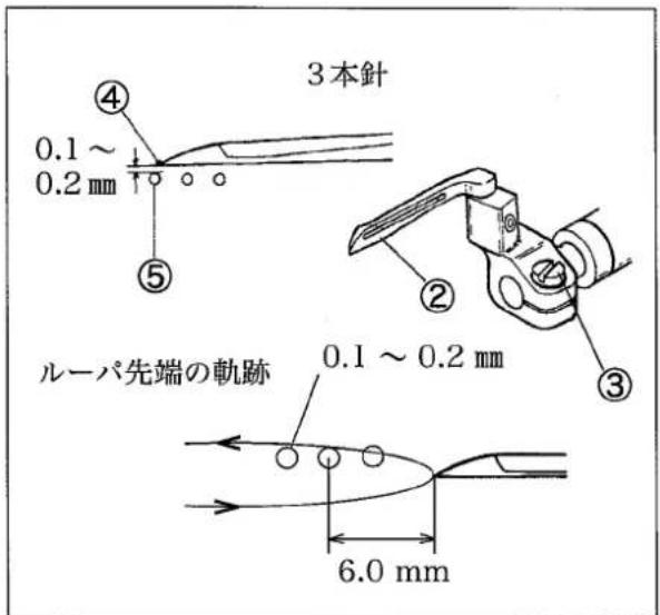 3本針 ④ 0.1~ 0.2 mm ⑤ ② ③ ルーパ先端の軌跡 0.1~0.2 mm 6.0 mm