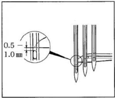 0.5 1.0 mm