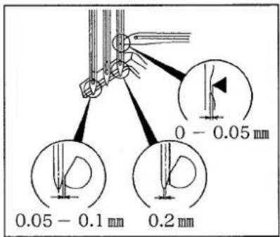 0 - 0.05 mm 0.05 - 0.1 mm 0.2 mm